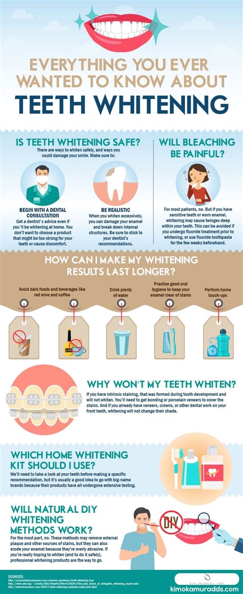 Magical white teeth brightening infographics